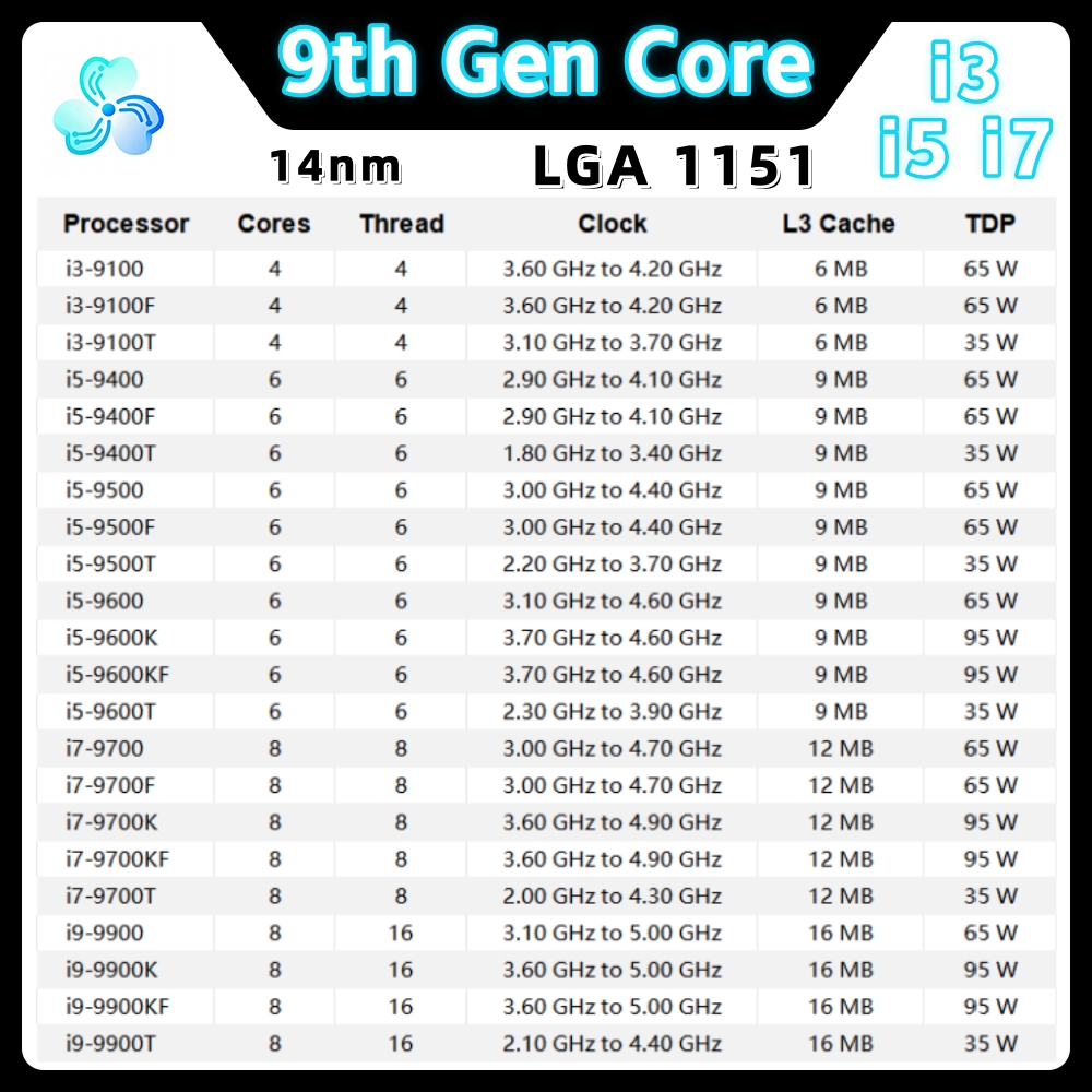 معالج كور من الجيل التاسع i3 9 - مراجعة Intel Cpu Core I5 وسعره